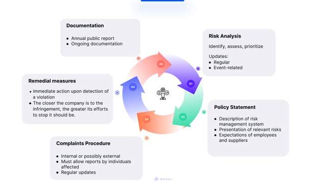 Blog article-SCDDA infographics (1)