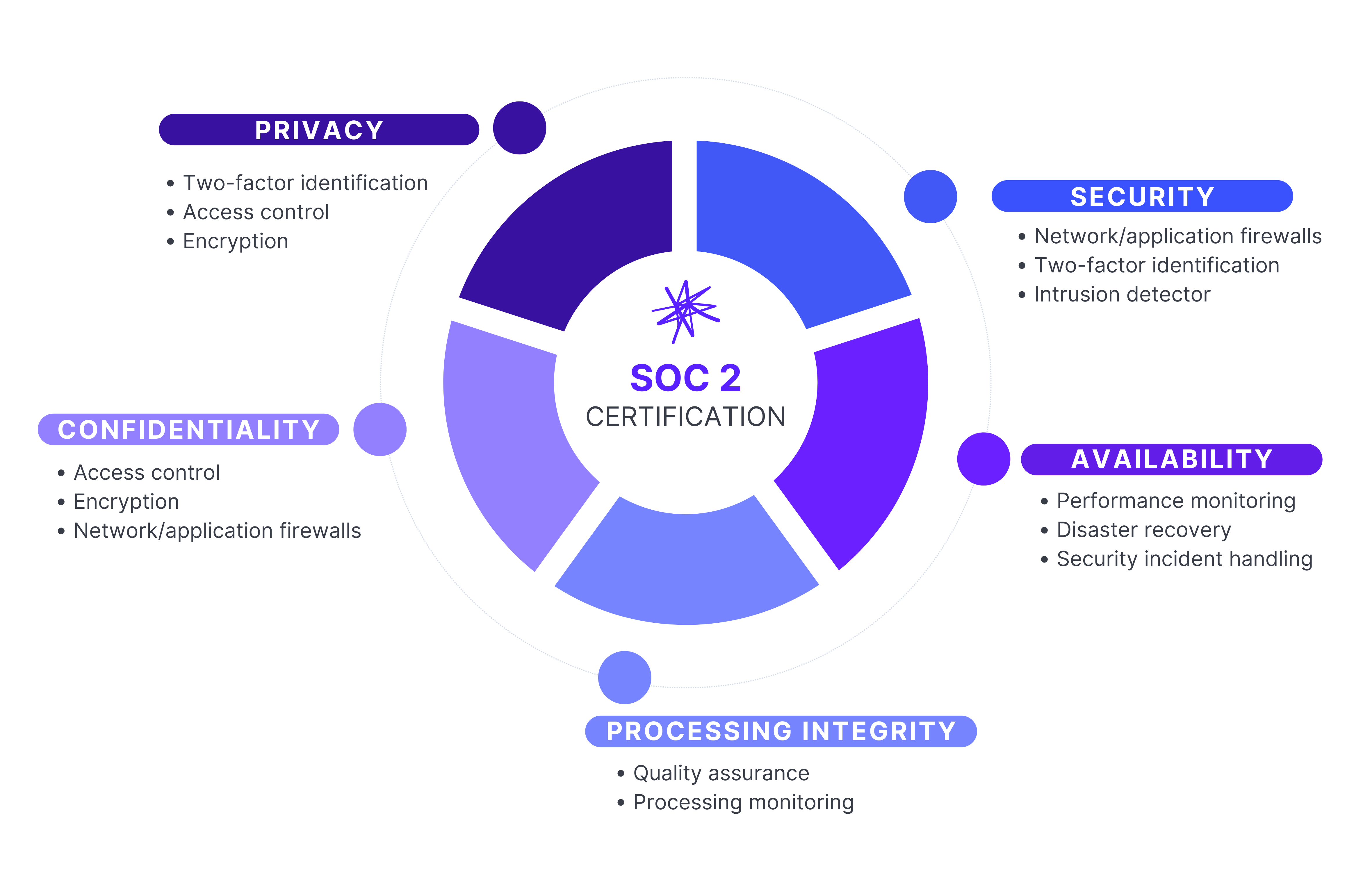 SOC 2 5 trust principles